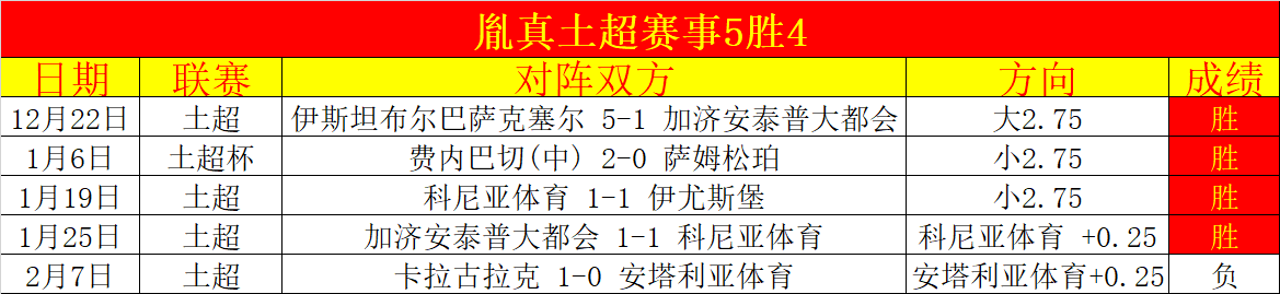 大乐透期号,专家精准推,质合分析前,分分彩,彩票平台,在线购彩,高频彩票,快速开奖