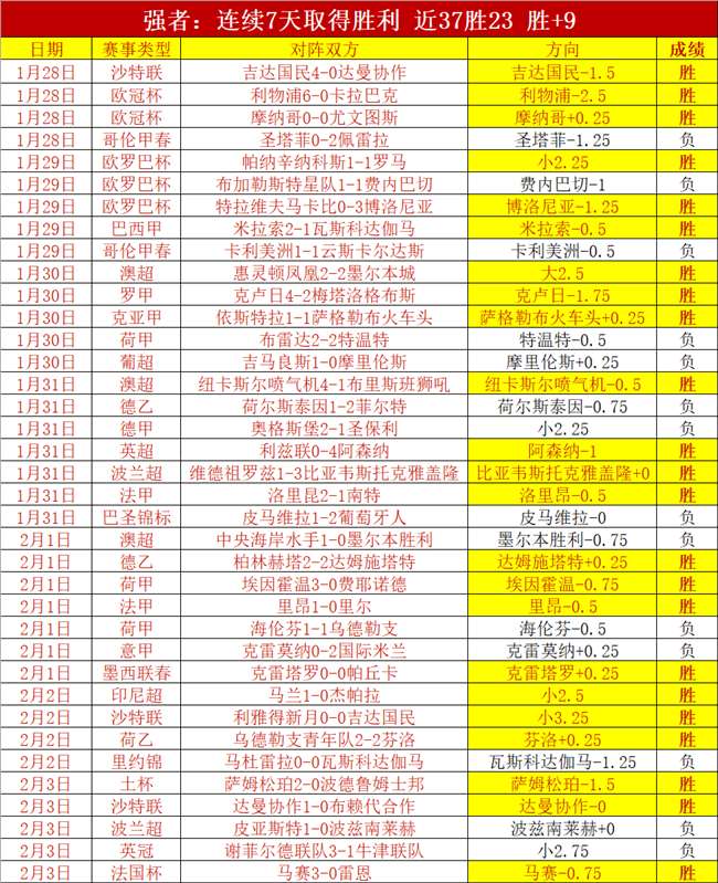 利物浦逆袭,阿贾克斯,萨拉赫绝杀,分分彩,彩票平台,在线购彩,高频彩票,快速开奖