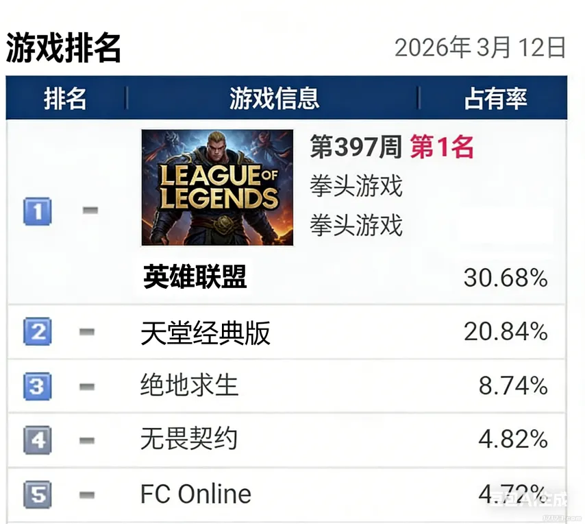 阿森纳以,战胜曼联,利物浦积分,分分彩,彩票平台,在线购彩,高频彩票,快速开奖