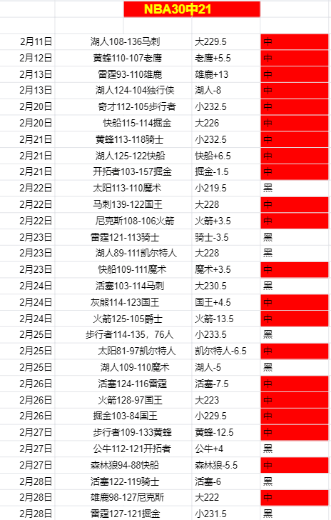 独行侠连败,风险高,专家解析大,分分彩,彩票平台,在线购彩,高频彩票,快速开奖