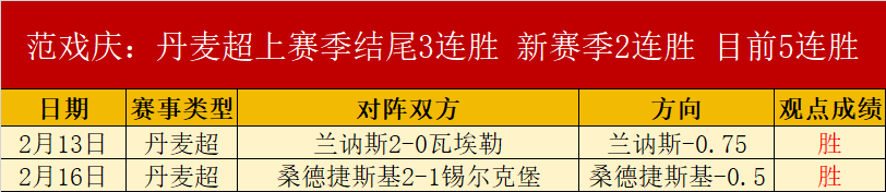 排列三第,期胆码形态,及分析推荐,分分彩,彩票平台,在线购彩,高频彩票,快速开奖