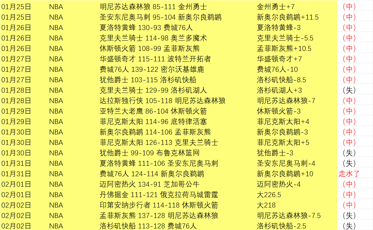 印尼超赛事,关键变动,一队人员调,分分彩,彩票平台,在线购彩,高频彩票,快速开奖