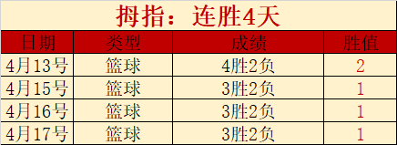 明尼苏达森,林狼,圣安东尼奥,分分彩,彩票平台,在线购彩,高频彩票,快速开奖