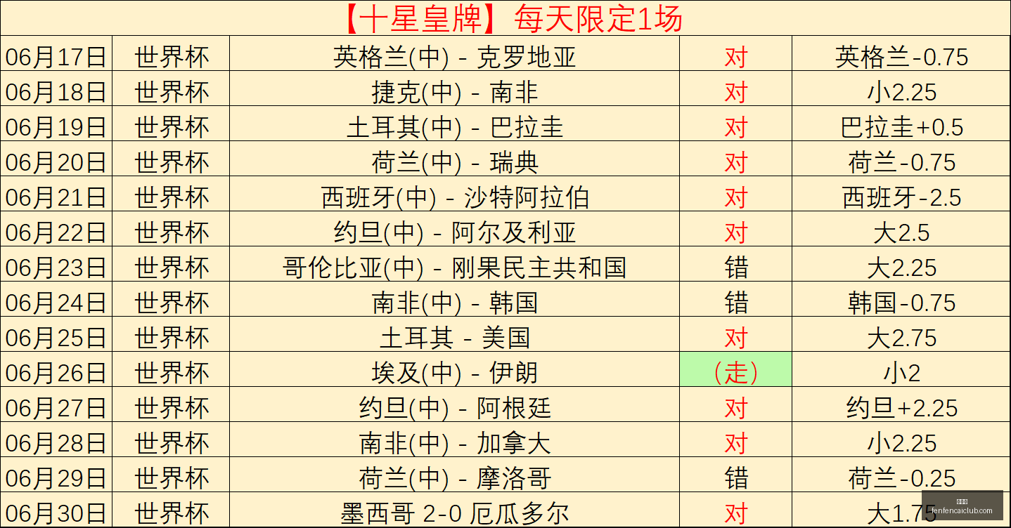 推荐,欧冠周二赛,事预告,分分彩,彩票平台,在线购彩,高频彩票,快速开奖