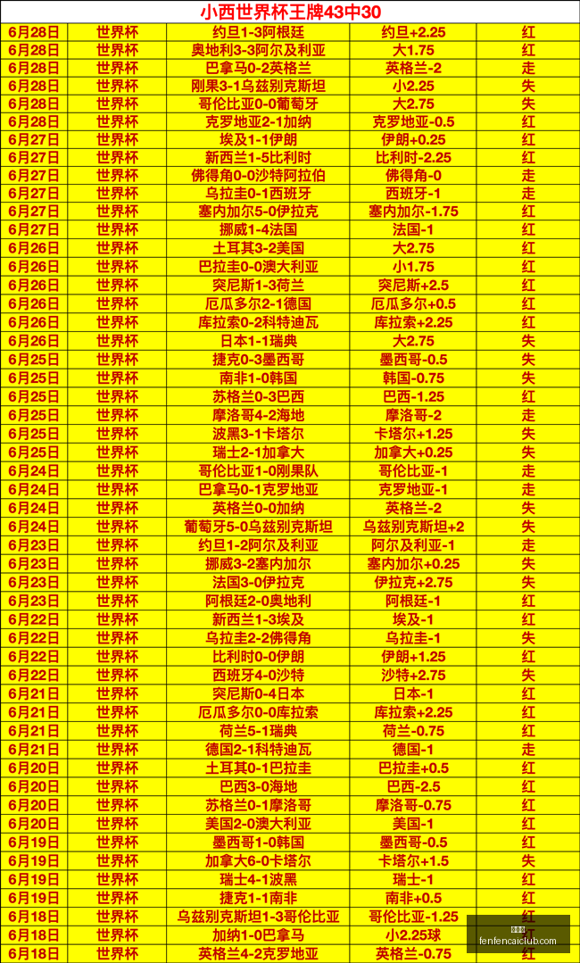 实战攻略,周连胜秘诀,大公开,分分彩,彩票平台,在线购彩,高频彩票,快速开奖