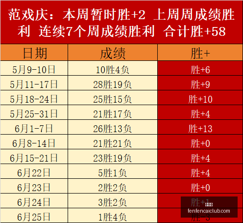 北京首钢喜,迎名帅加盟,与李楠共战,分分彩,彩票平台,在线购彩,高频彩票,快速开奖