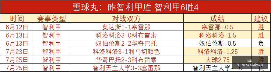 俄超焦点昨,日大胜再创,佳绩,分分彩,彩票平台,在线购彩,高频彩票,快速开奖