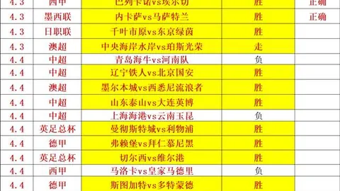 推荐 周五012西甲分析：巴列卡诺对决埃尔切预测