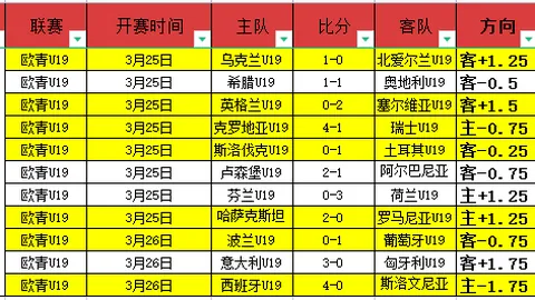 U18女篮全运会资格赛：陕西队连克重庆队成功晋级