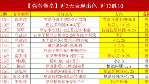 博格丹表现不佳：投篮命中率低，三分球全失，得分板助仅三，抢断封盖各一