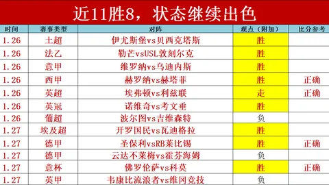 大乐透期号专家推荐解析：锡永连战6胜4却数据不佳