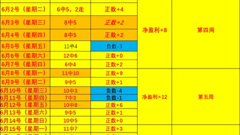 2026年粉丝：叶利迈塞米与艾拉斯克特利益攻略