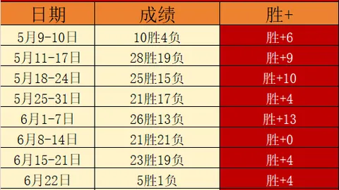 北京首钢喜迎名帅加盟，与李楠共战，总冠军冲刺指南